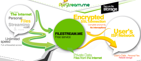 Filestream Premium Coupons Giveaway   review May 2022 - 73