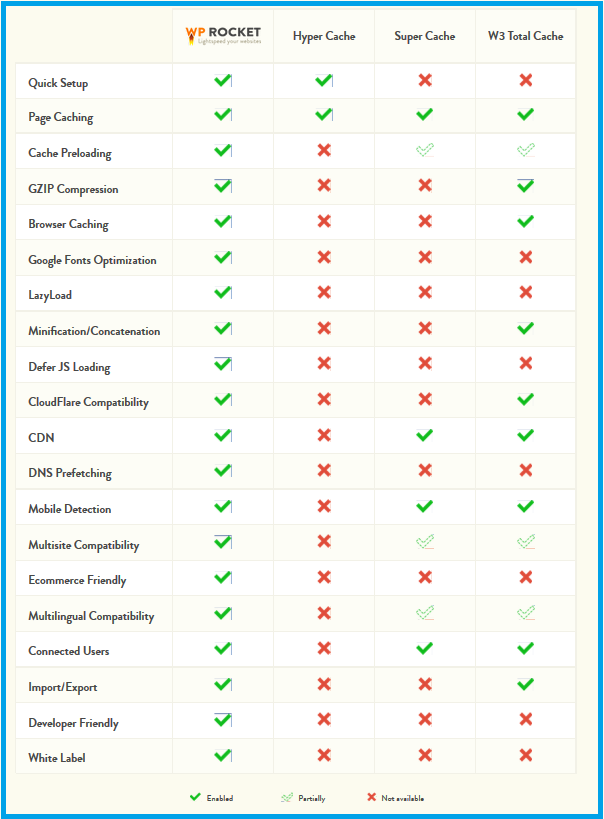 WP Rocket Plugin Review   WP Rocket VS WP Super Cache Comparison - 99