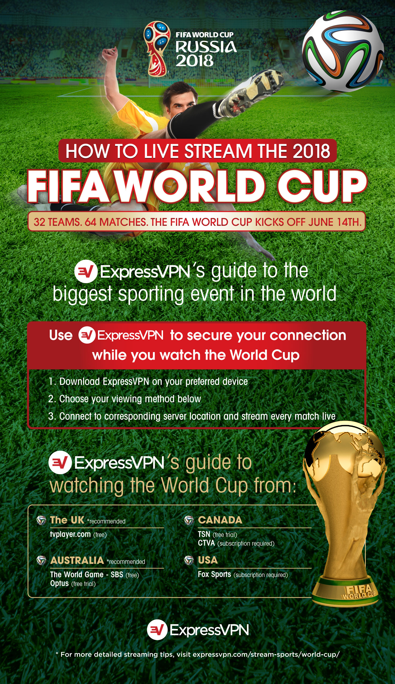 How to watch the FIFA World Cup using VPN streaming services - 43